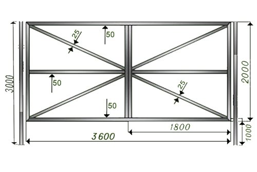 Ворота з профнастилу своїми руками: різновиди та креслення