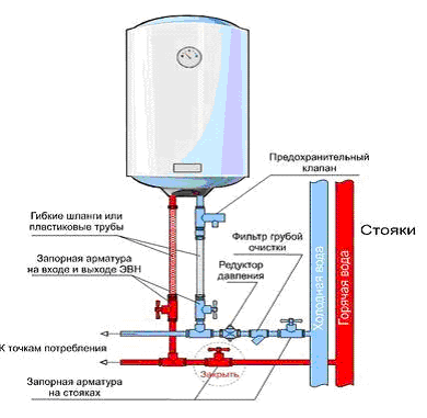 Проточний або накопичувальний водонагрівач   що краще