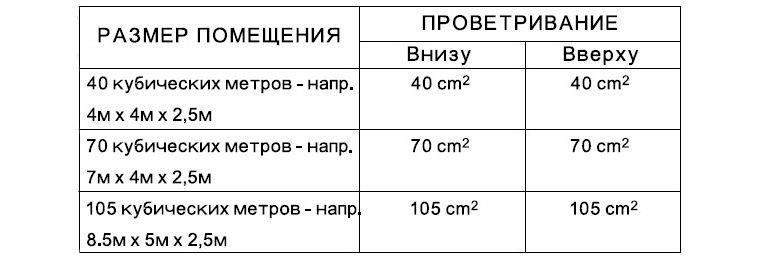 Як вибрати газовий обігрівач для дачі