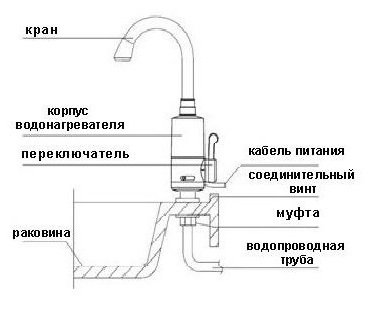 Огляд водонагрівачів Делімано