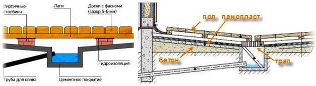 Утеплення лазні зсередини своїми руками, утеплювач для лазні Утеплення лазні зсередини своїми руками, утеплювач для лазні