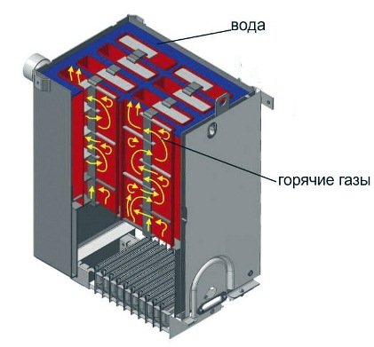 Самий економний газовий котел опалення для будинку