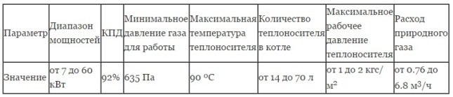 Газовий котел Житомир: будову і технічні характеристики