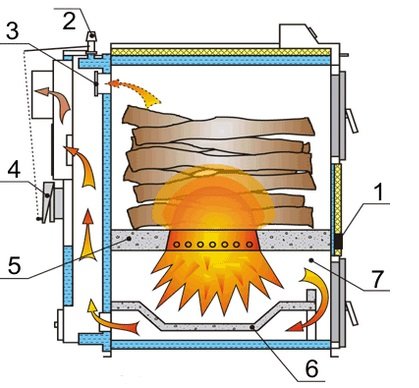 Саморобний піролізний котел своїми руками: конструкція і розрахунок Саморобний піролізний котел своїми руками: конструкція і розрахунок