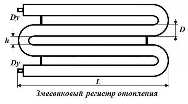 Регістри опалення з гладких труб своїми руками
