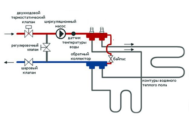 Котел для теплої водяної підлоги: схема підключення і вибір потужності
