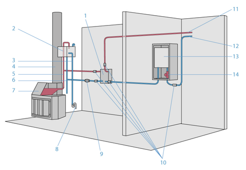 Підключення каміна до системи опалення і димоходу