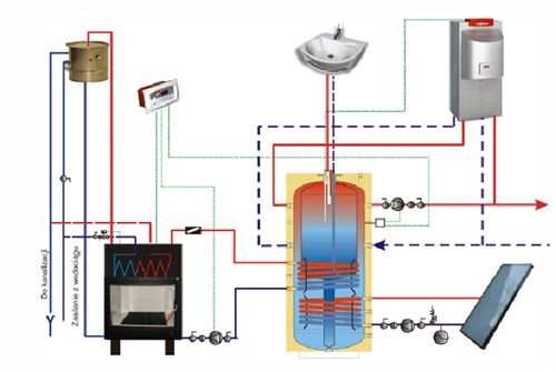 Який камін з водяною сорочкою вибрати: як встановити своїми руками відео Який камін з водяною сорочкою вибрати: як встановити своїми руками відео
