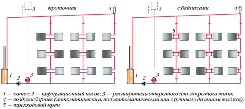 Підключення радіаторів опалення в приватному будинку   способи підключення, схеми Підключення радіаторів опалення в приватному будинку   способи підключення, схеми