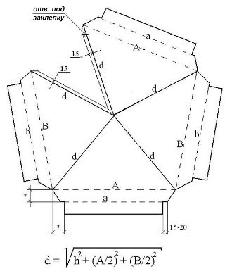 Ковпак на трубу димоходу, парасолька на димар своїми руками, захист від дощу і конденсату Ковпак на трубу димоходу, парасолька на димар своїми руками, захист від дощу і конденсату