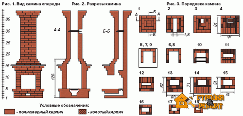 Схема кладки каміна з цегли по рядах своїми руками   фото, відео