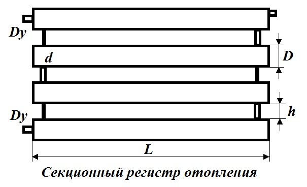 Регістри опалення з гладких труб своїми руками