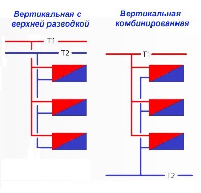 Двотрубна система опалення приватного будинку своїми руками з нижньою і верхньою розводкою, з примусовою циркуляцією, схема Двотрубна система опалення приватного будинку своїми руками з нижньою і верхньою розводкою, з примусовою циркуляцією, схема