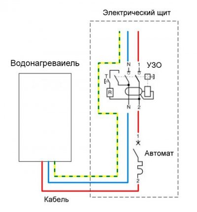 Вибираємо нагрівач води для дачі