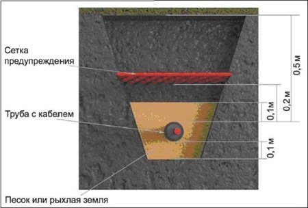 Світлодіодні світильники (ліхтарі, лампи) для вуличного освітлення на стовпах
