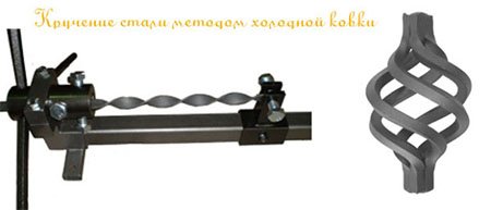 Ковані огорожі своїми руками: виготовлення та встановлення