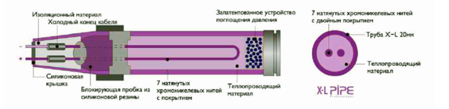Електрична тепла підлога   рекомендації щодо вибору та монтажу своїми руками