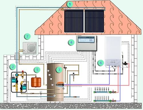 Комбіновані системи опалення з природною циркуляцією: радіатори і тепла підлога Відгуки, фото відео, схеми для приватного будинку.