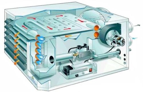 Газові теплогенератори для повітряного опалення будинку: фото, відео та відгуки
