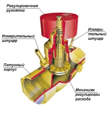Запірно регулююча арматура для опалення, кульові крани Запірно регулююча арматура для опалення, кульові крани