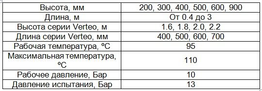 Сталеві радіатори Kermi: технічні характеристики, схеми підключення Сталеві радіатори Kermi: технічні характеристики, схеми підключення