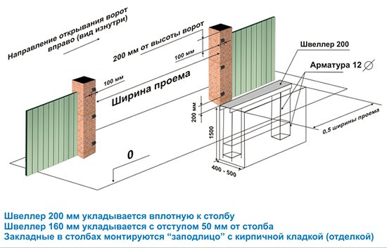 Ворота з профнастилу своїми руками: різновиди та креслення