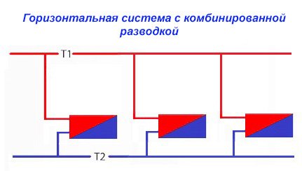 Двотрубна система опалення приватного будинку своїми руками з нижньою і верхньою розводкою, з примусовою циркуляцією, схема Двотрубна система опалення приватного будинку своїми руками з нижньою і верхньою розводкою, з примусовою циркуляцією, схема