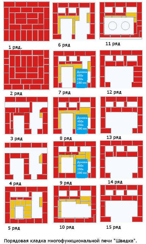 Порядовка печі шведка своїми руками: фото, відео