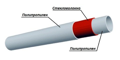 Поліпропіленові труби і фітинги: технічні характеристики Поліпропіленові труби і фітинги: технічні характеристики