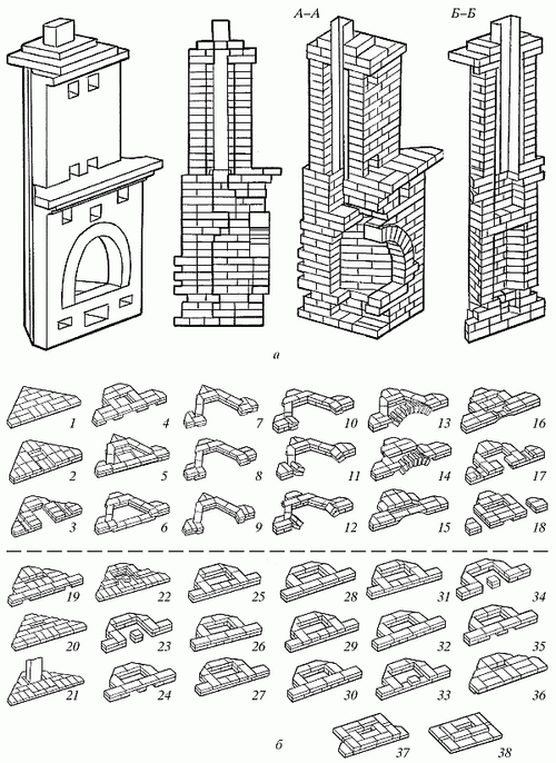 Кладка кутового каміна: схема, порядовка на відео своїми руками