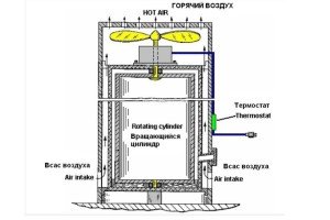 Тепловий насос Френетта: особливості конструкції і практичні рекомендації щодо виготовленню своїми руками