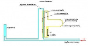 ТЕН для рушникосушки (фото, відео) ТЕН для рушникосушки (фото, відео)