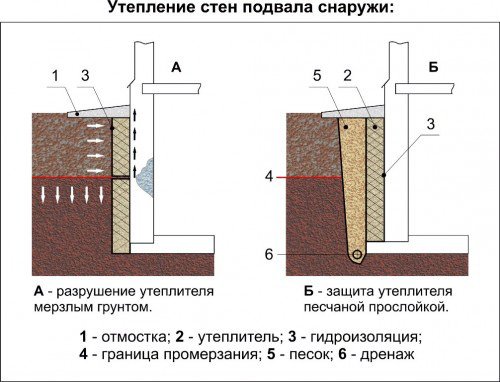 Утеплення металевого і цегляного гаража зсередини своїми руками, утеплення воріт гаража Утеплення металевого і цегляного гаража зсередини своїми руками, утеплення воріт гаража
