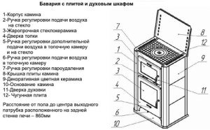 Як вибрати чавунну піч камін для заміського будинку: види, плюси і мінуси, відгуки