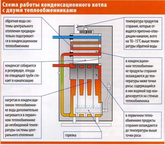 Як і будь газовий котел вибрати: двуконтурний або одноконтурний настінний чи підлоговий Як і будь газовий котел вибрати: двуконтурний або одноконтурний настінний чи підлоговий