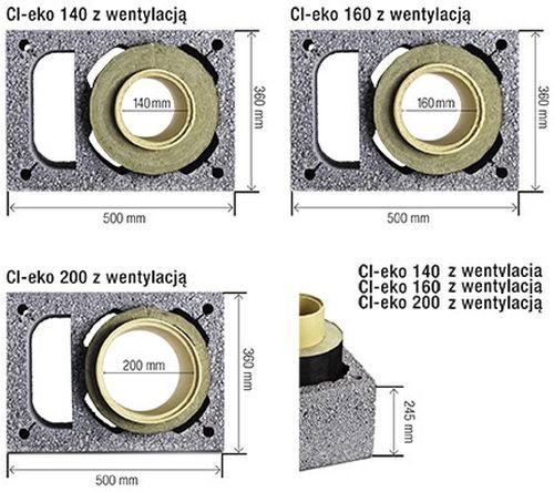 Блоки для димоходів: види, застосування, монтаж