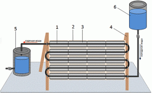 Водонагрівач своїми руками: відео, установка, схема та ремонт