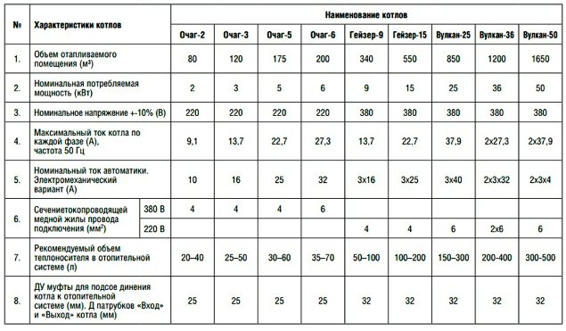 Електричний опалювальний котел Галан Електричний опалювальний котел Галан