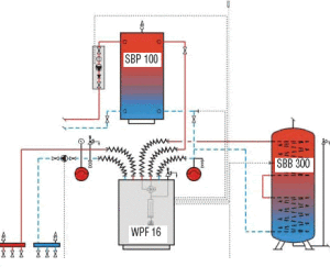 Встановлення теплового насоса для опалення приватного будинку: правила монтажу систем вода вода, повітря вода і грунт вода