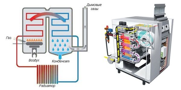 Сучасні системи опалення: нові технології для приватного будинку Сучасні системи опалення: нові технології для приватного будинку