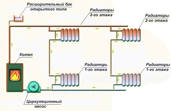 Однотрубна система опалення приватного будинку своїми руками: схема з нижньою розводкою і примусовою циркуляцією Однотрубна система опалення приватного будинку своїми руками: схема з нижньою розводкою і примусовою циркуляцією