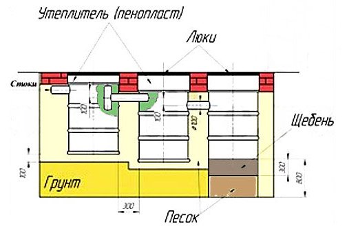 Септик своїми руками з бочок: як зробити на дачі