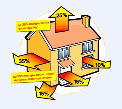 Яка потрібна потужність батарей опалення   робимо розрахунок радіаторів правильно
