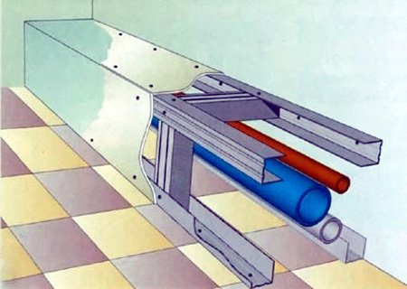 Чим і як закрити труби в туалеті або ванній кімнаті