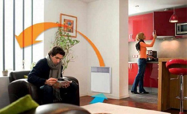 Конвекторне опалення для будинку, пристрій конвекторний системи