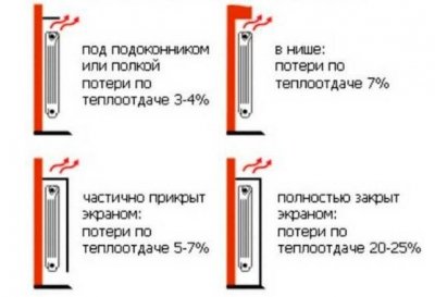 Як вибрати ґрати для батареї опалення
