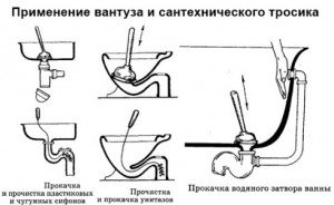 Як прочистити засмічення в унітазі самостійно