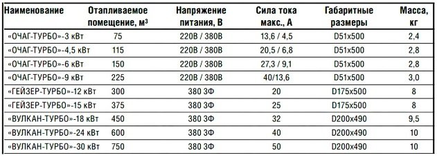 Електричний опалювальний котел Галан Електричний опалювальний котел Галан