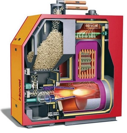 Енергозберігаючі котли опалення: різновиди, переваги і недоліки Енергозберігаючі котли опалення: різновиди, переваги і недоліки