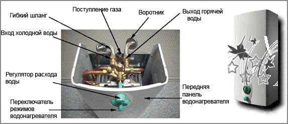 Газові водонагрівачі: відгуки, як вибрати, установка і ціни Газові водонагрівачі: відгуки, як вибрати, установка і ціни